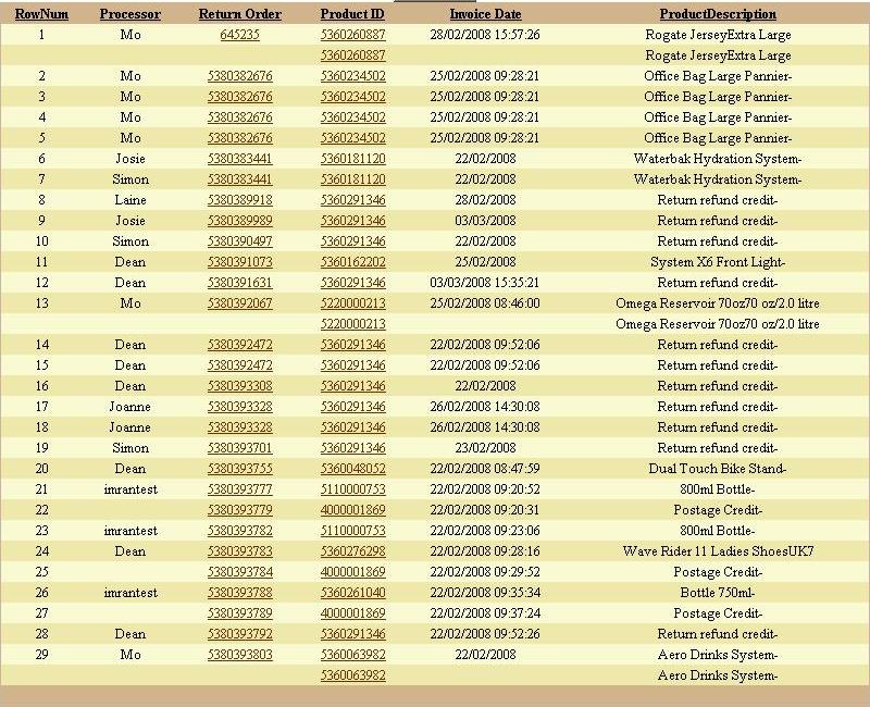 Datagrid How to set the alternate column style without in sequence : Asp.net 