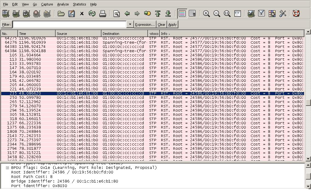 configured Tree bpdu packet format guard, bpdu frame format Mechanism is