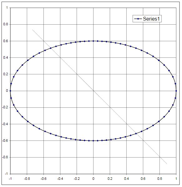 Printed chart not same aspect ratio as on screen : Microsoft, Excel, 