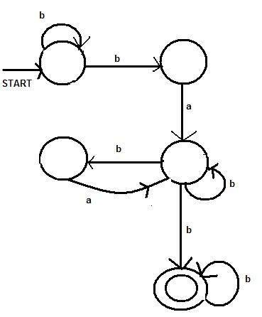 Programming In C. C Programming Language