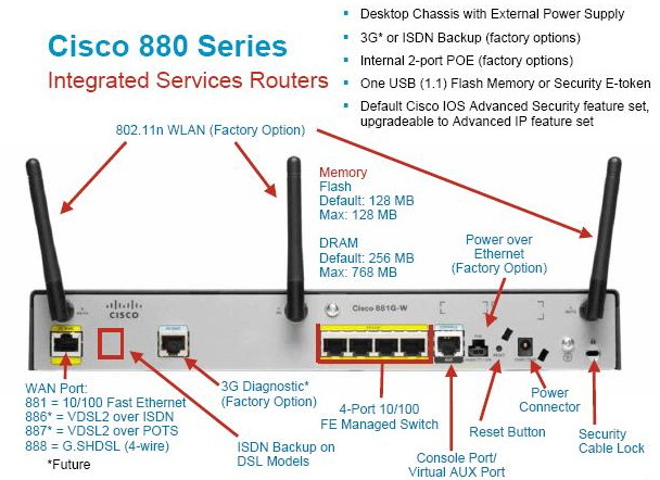 cisco 890 ISR -vs- 1841 router features : Cisco, Cisco 890- routers, Cisco 