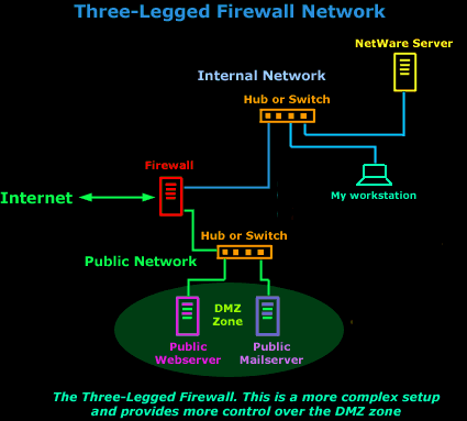 Detect Free Scan Spyware