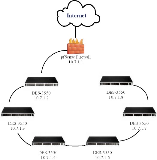 Can+you+daisy+chain+network+switches