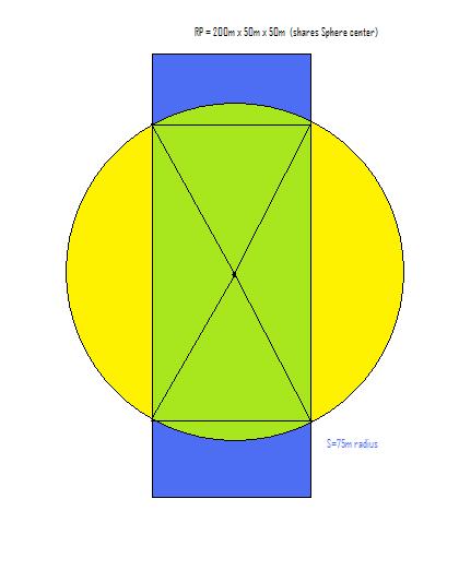 sphere minus rectangular prism