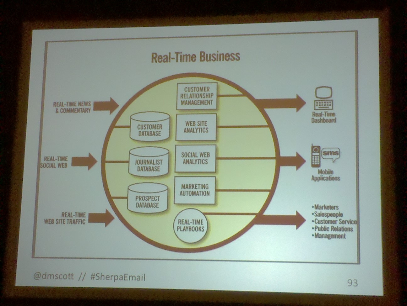 Live Blog: Email Marketing Summit, Real-Time Marketing and PR ...