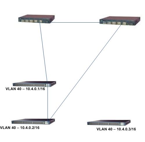 Can+you+daisy+chain+network+switches