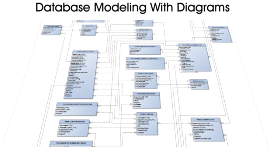 Database Modeling With Diagrams - CCModeler | Experts Exchange