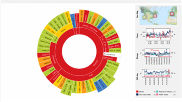 PRTG Network Monitor: Intuitive Network Monitoring