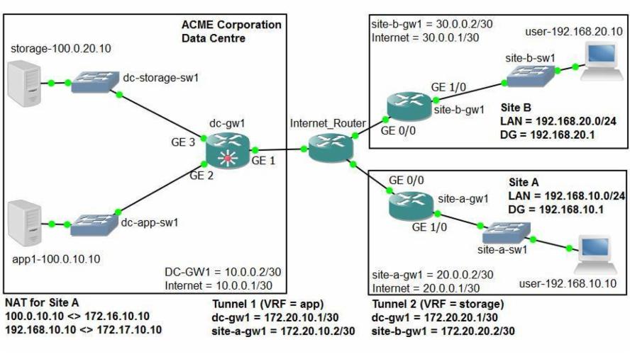 cisco ios xe