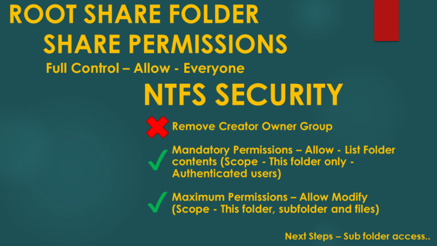 Windows File Server Folder Ownership Problems And Resolution