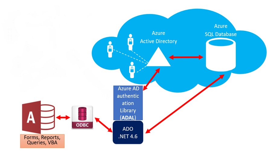 using-active-directory-groups-in-access-and-vba-experts-exchange