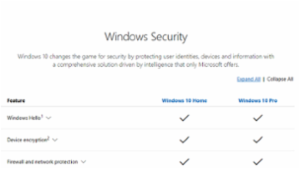 How to use Bitlocker on Windows 10 Home