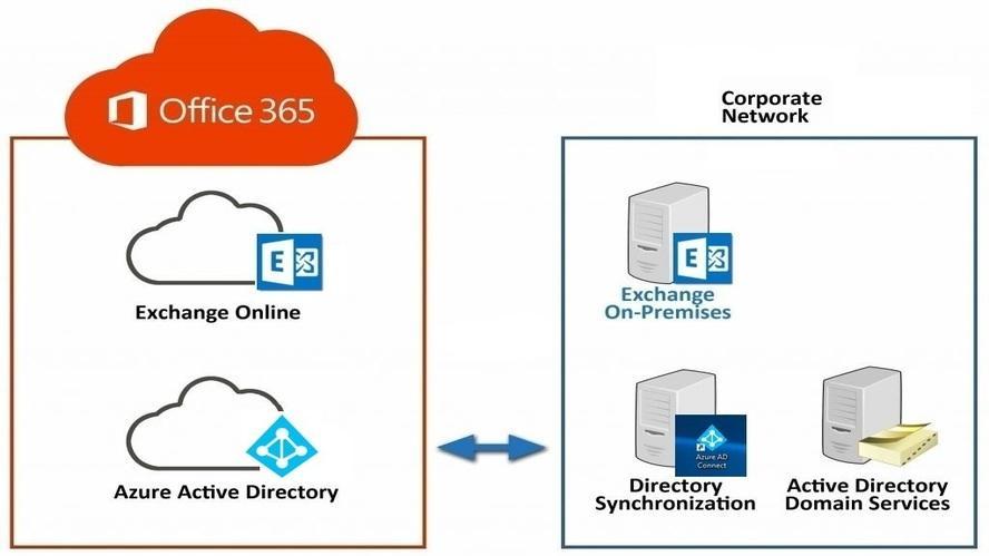 Convert To Remote Mailbox And Fix Mail Flow After Soft-matching Hard 