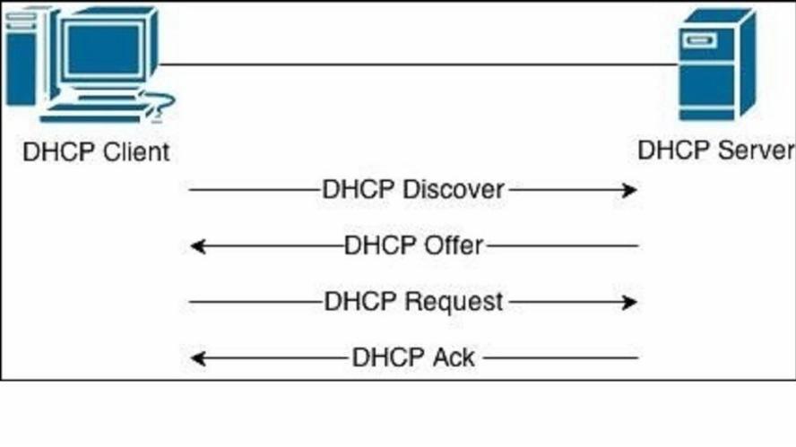 filebeats windows dhcp log pause