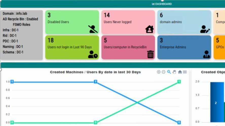 Modern Active Directory part 1/2 | Experts Exchange