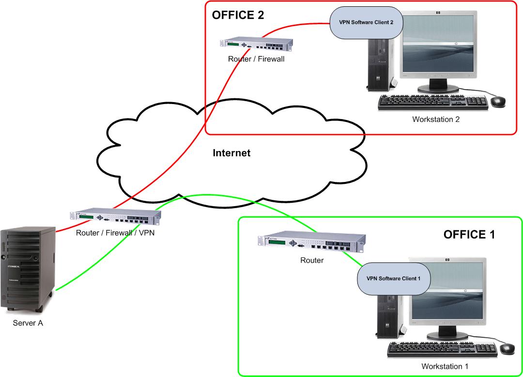 Сайт открытых vpn