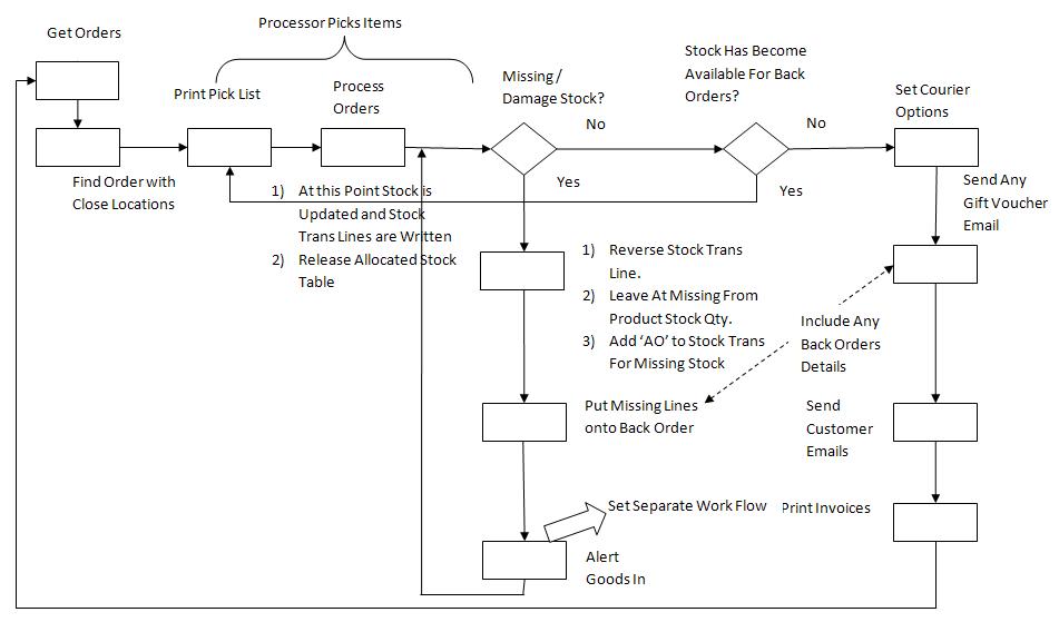 Solved: Use Case Diagram Suggestion | Experts Exchange