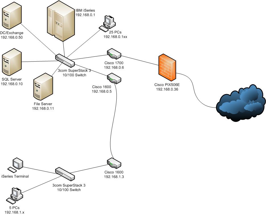 Solved: How to merge two companies onto one network with two domains ...