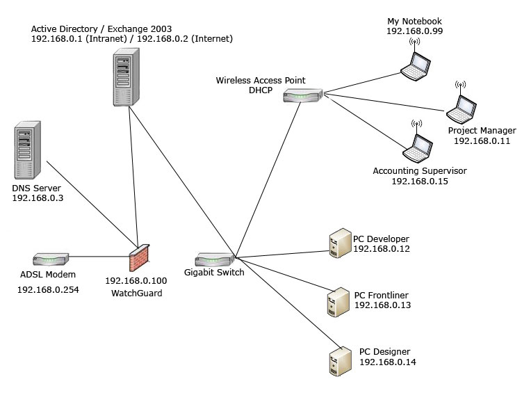 Solved: Cannot Send email with Exchange SMTP and WSUS Sync always ...