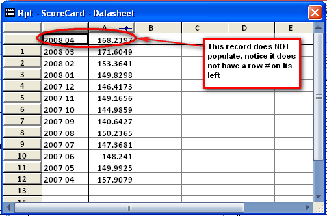 Ole Graph Solved: Manipulating of Unbound MS Graph OLE Object in MS Access VBA ...
