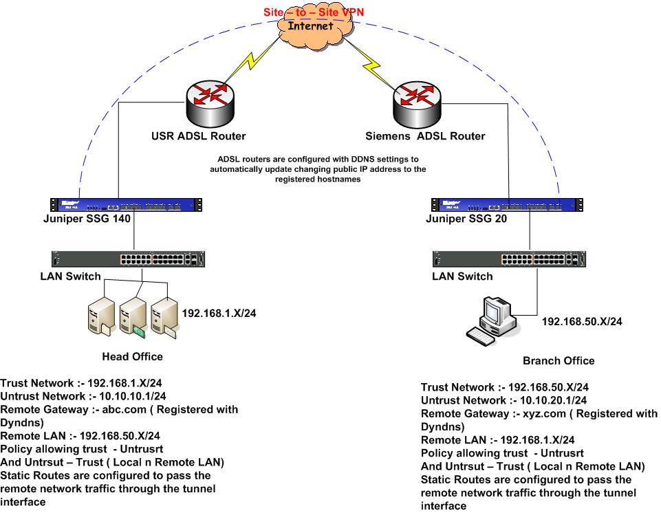 1c через adsl vpn как организовать