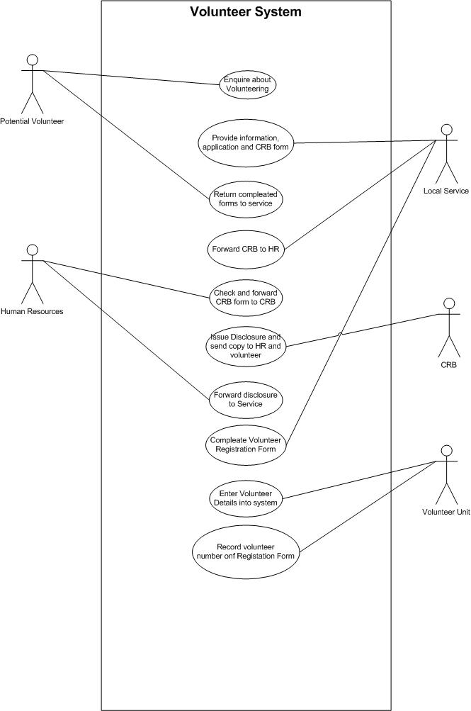 Uml Questions Use Case Diagram The Best Porn Website