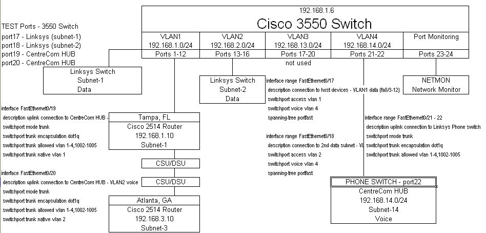 Solved: How to Configure A 3550 Switch For VLAN and Trunking and Access ...