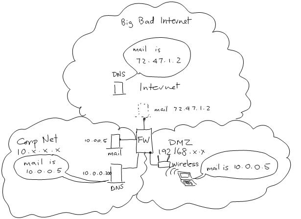 Solved: Microsoft DNS response based on query source ip address ...