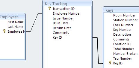 Solved: How do I link a table with a composite key (2 fields) to a ...