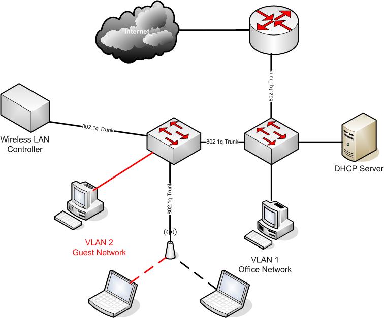 Wireles Lan Controller Diagram - Complete Wiring Schemas