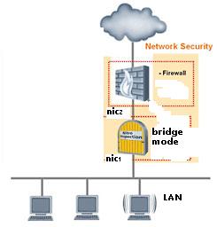 Solved: How to setup my esx server with bridge networking | Experts ...