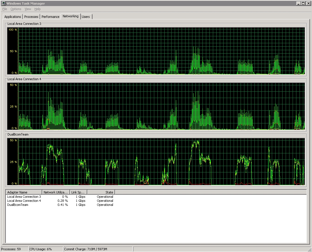 Solved Connection speed to iSCSI unit drops to zero intermittently