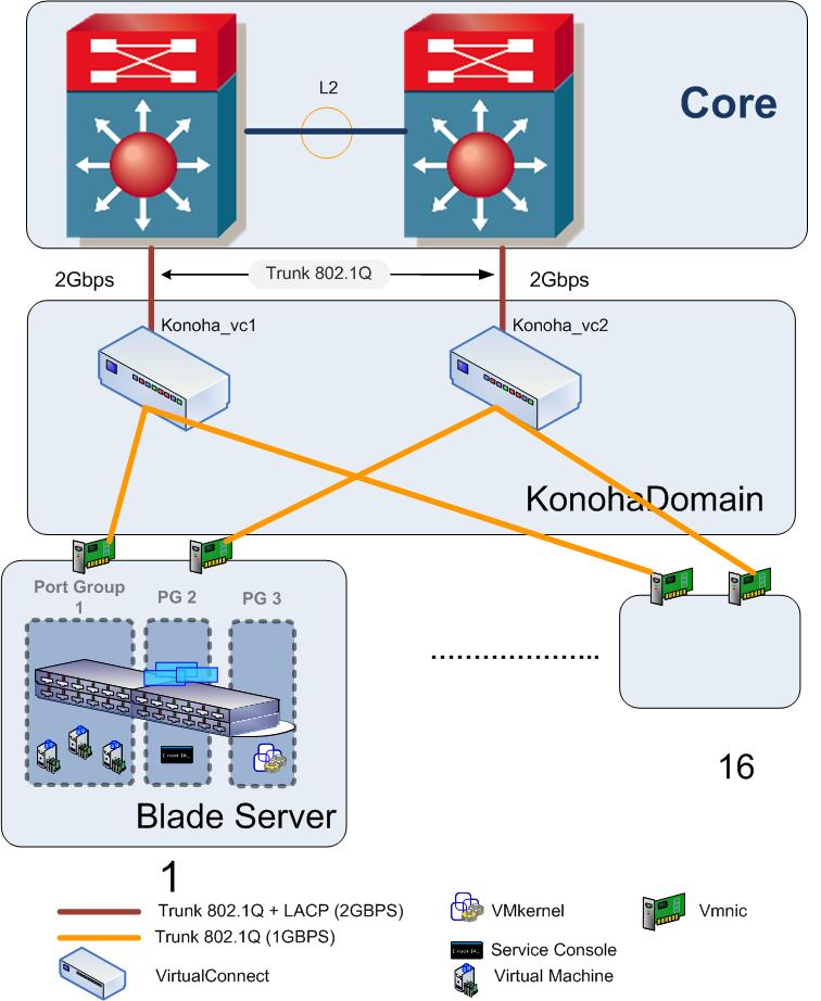 Solved Network problems Experts Exchange