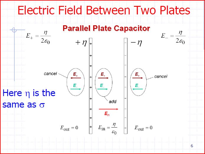 Solved electric field between two plates Experts Exchange