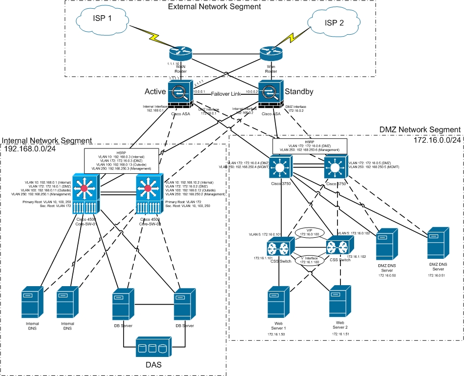 Собрать сеть. Схема сети Cisco. Схема сети предприятия Cisco. Структура схемы Сити Циско. Схема ЛВС Cisco маршрутизатор.