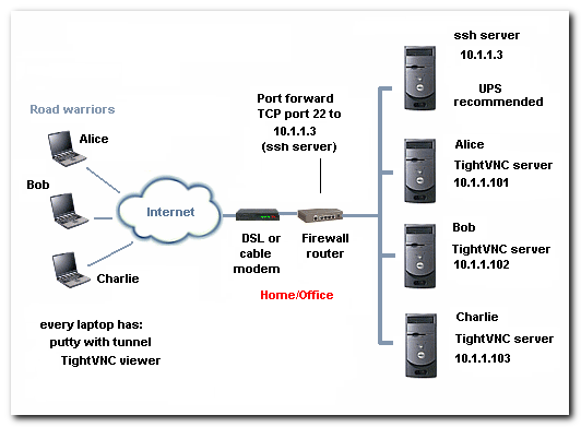 nomachine vs vnc