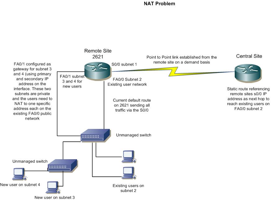 Solved: NAT POOL Problem with Cisco router | Experts Exchange