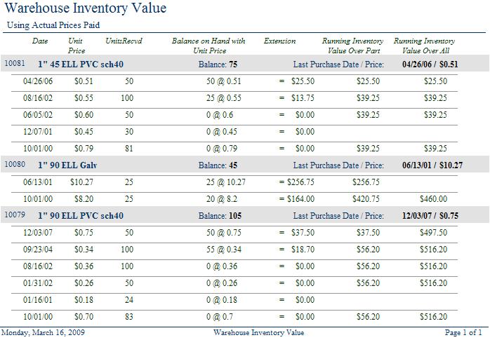 Solved: FIFO Inventory Report | Experts Exchange