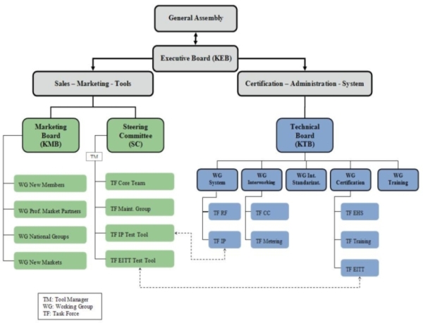 Eib Organisation Chart