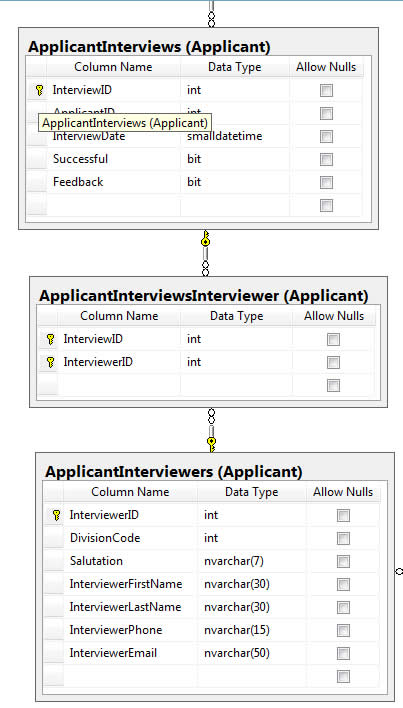 Solved: How do I write a stored procedure to insert data into two ...