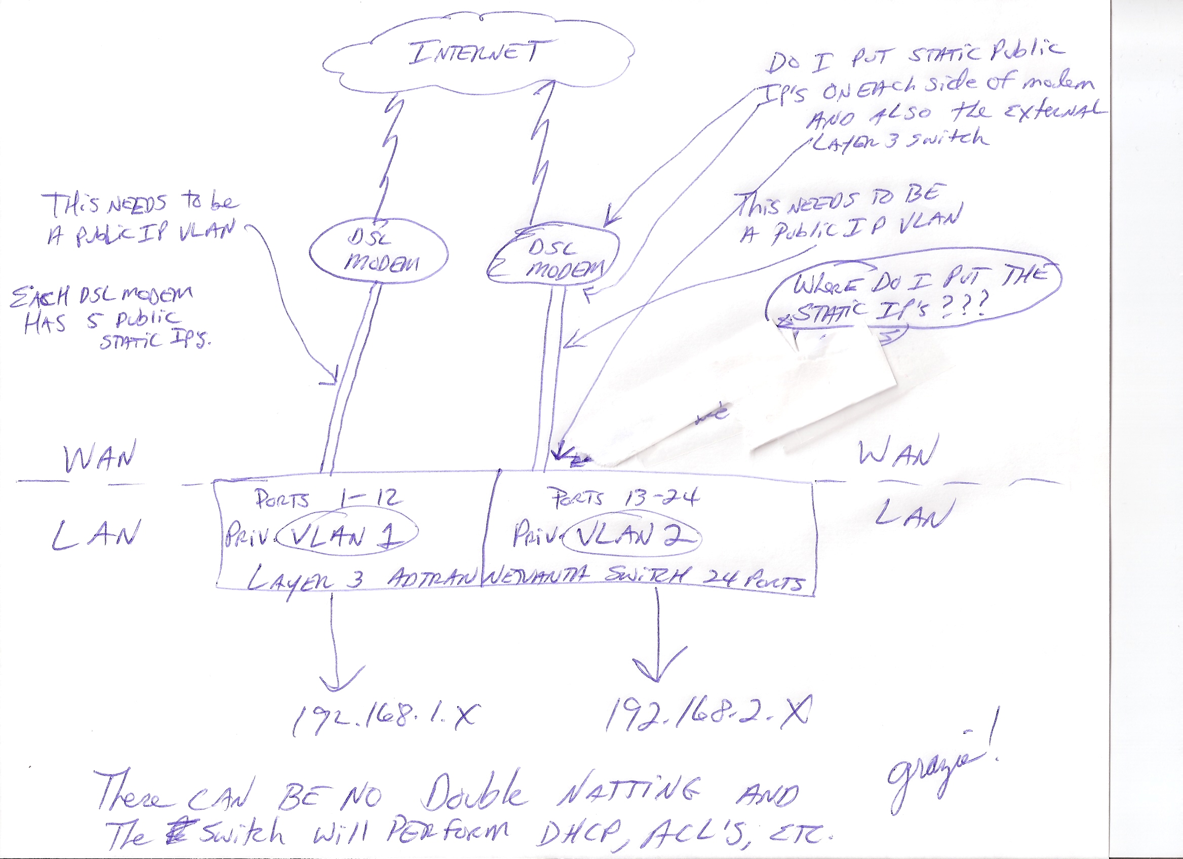 Vlan Question Solved: Setting up a VLAN - Basic Questions | Experts Exchange