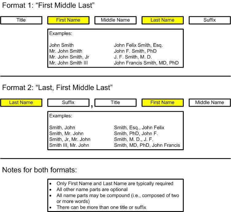 first-name-last-name-malay-excel-text-functions-left-mid-len-search