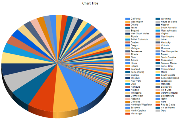 Sort Pie Chart By Slice Size Excel