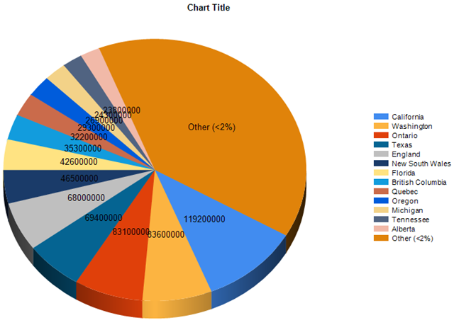 How Many Slices Should A Pie Chart Have