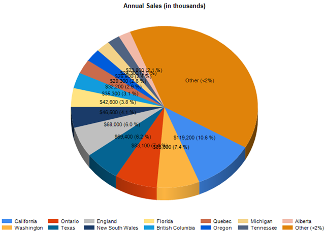 Pie Chart Percentage To Number