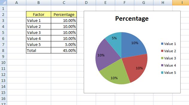 How to display remaining percentage on Pie chart in Excel ...