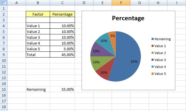 create a pie chart with percentages in excel