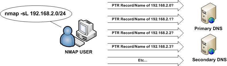 macports nmap