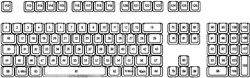 remap keyboard map