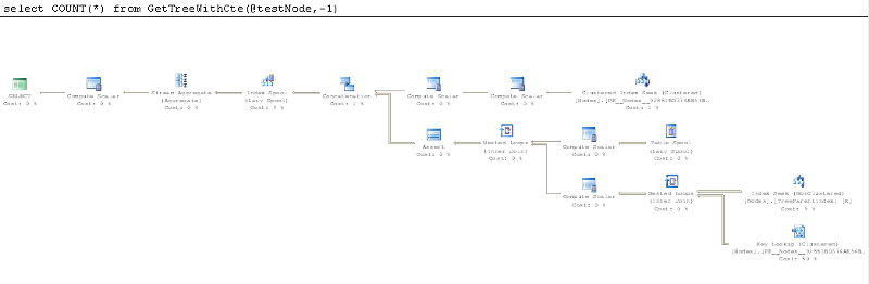 GetTreeWithCte Acutal Execution Plan